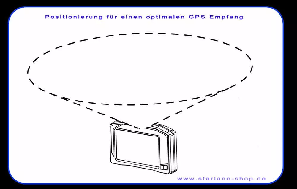 Richtige Positionierung des Laptimer für optimalen Empfang