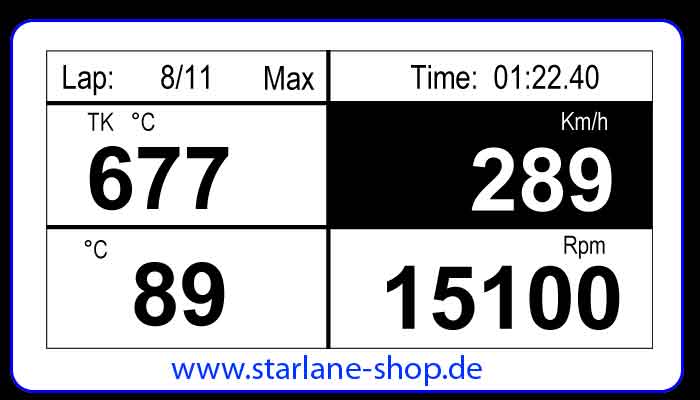 Analyse der Laptimer Maximalwerte im Datarecording