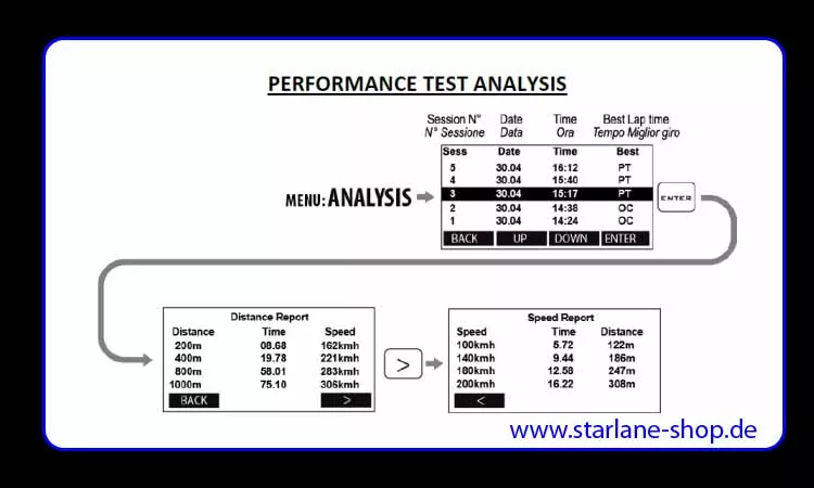 Performancetest-Analyse
