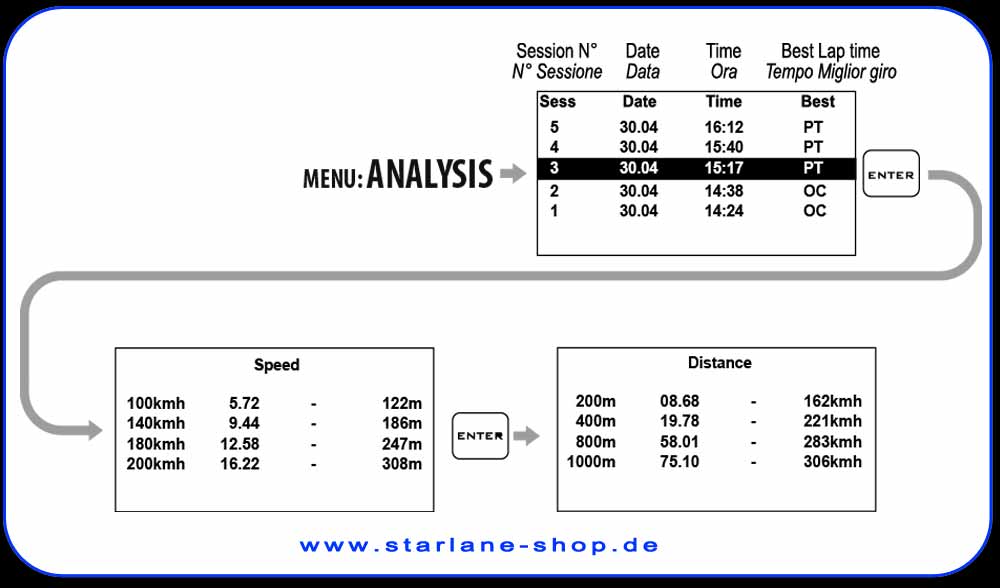 Analyse Performance Test Tool