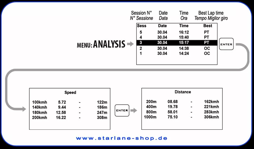 Analyse Performance Test Tool