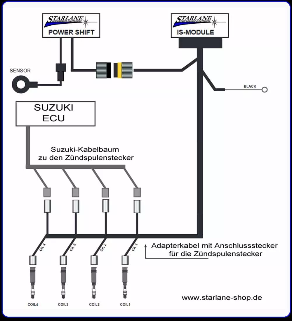 Anschlussplan für Suzuki Schaltautomat / Quickshifter