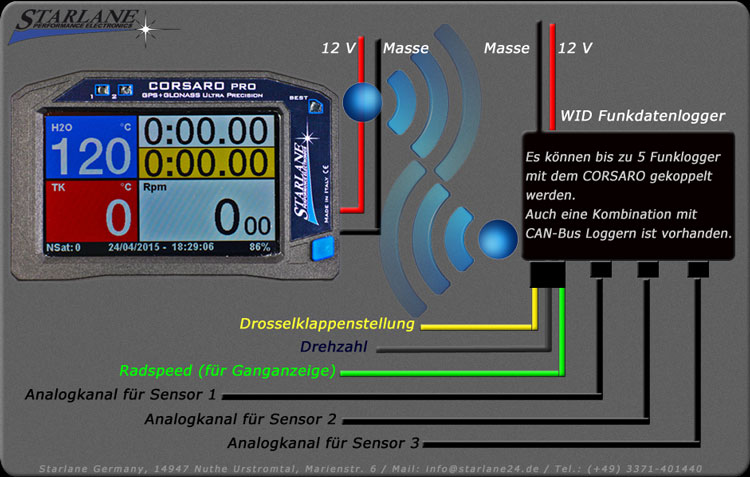Beispielanschluss des Laptimer CORSARO mit WID Funkdatenloggern. Es können bis zu 5 WID Logger mit dem Corsaro gekoppelt werden. Der gezeigte Anschlussplan zeigt nur eine von vielen Möglichen Kombinationen. Anschlussbeispiel CORSARO mit WID Funkdatenlogger