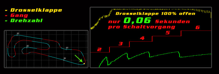 Datarecording, Schaltzeit mit einem Quickshifter / Schaltautomat