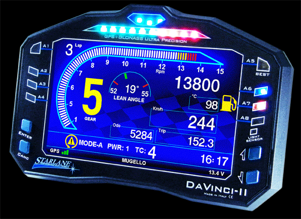 Displayansichten für DaVinci