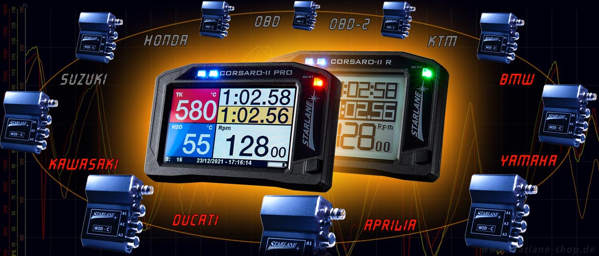 Corsaro mit Datenlogger