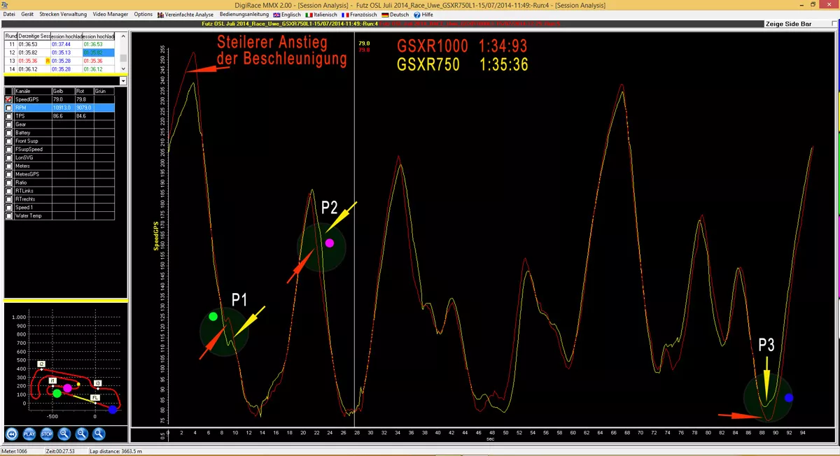 Datarecording mit den GPS Laptimer CORSARO und STEALTH, Beschleunigungskurve