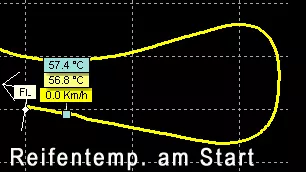 Reifentemperatur nach Einführrunde am Start