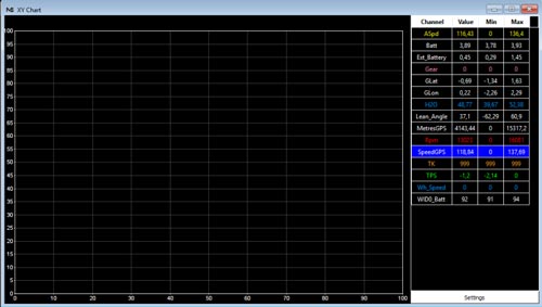 Neues XY Chart Fenster