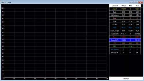 Neues XY Chart Fenster