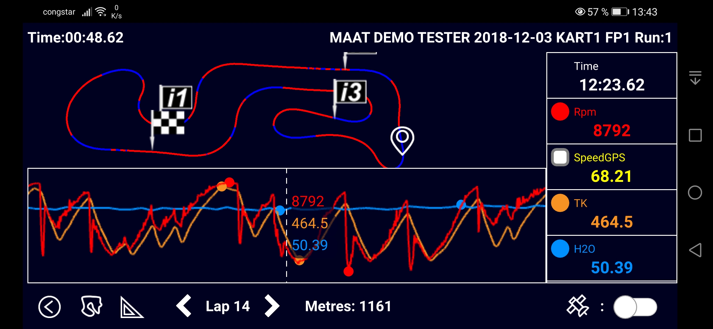 Linienanzeige und Datenkanäle in der Datenanalyse der MAAT mobil