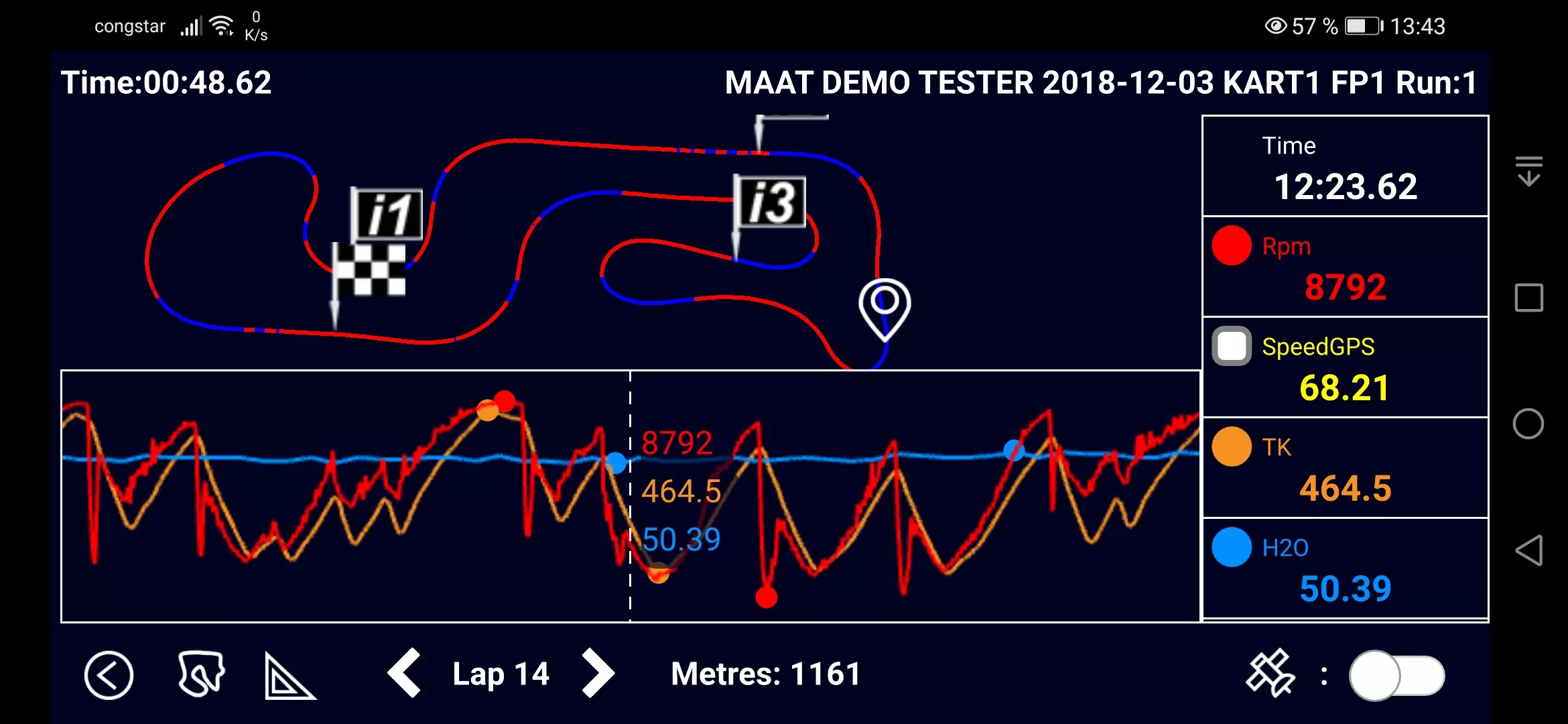 Linienanzeige und Datenkanäle in der Datenanalyse der MAAT mobil