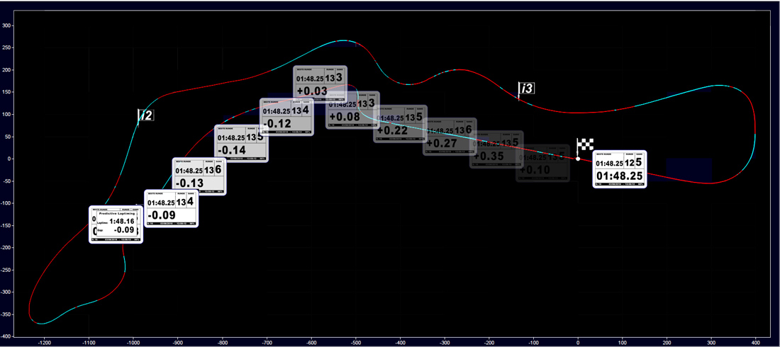 PLT Predictive Laptime Modus Delay