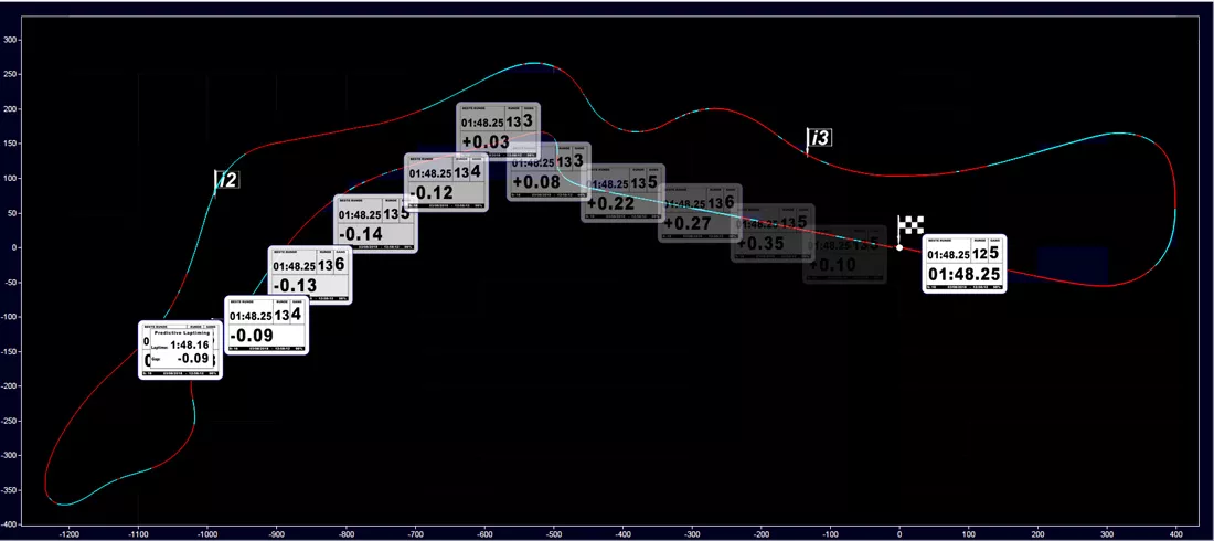 PLT Predictive Laptime Modus Delay