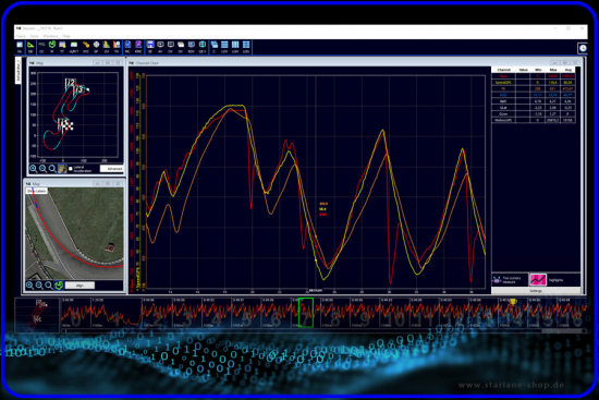 Motorrad Laptimer mit Datarecording