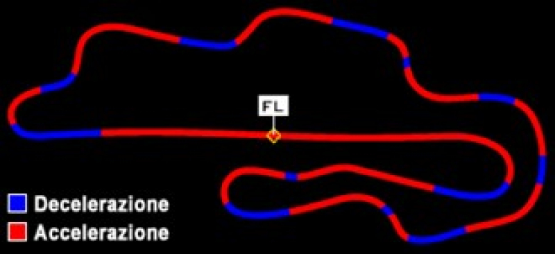 GPS Datenaufzeichnung mit Stealth Laptimer "DATA"